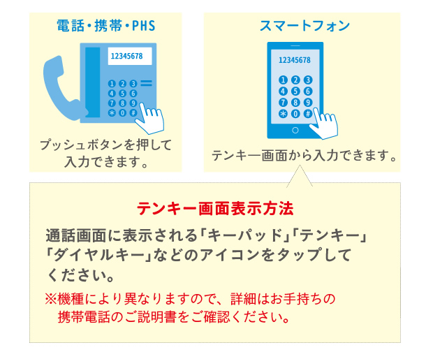 入力方法