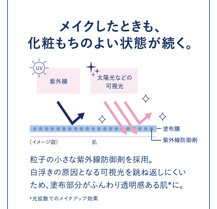 メイクしたときよりも、化粧もちのよい状態が続く。