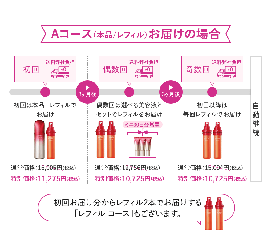 Aコース(本品/レフィル)お届けの場合