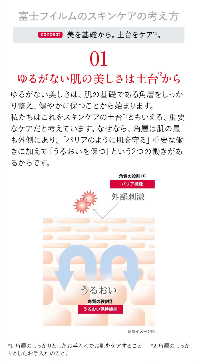 01ゆるがない肌の美しさは土台から