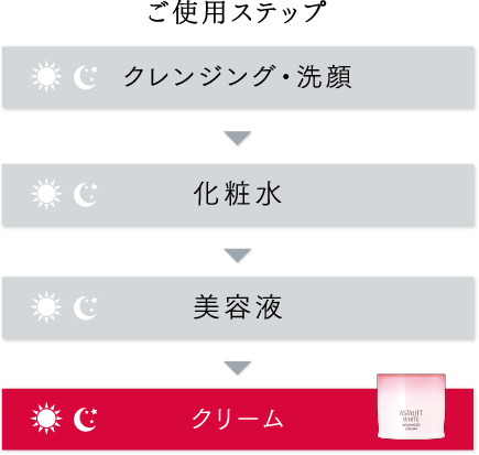 ご使用ステップ