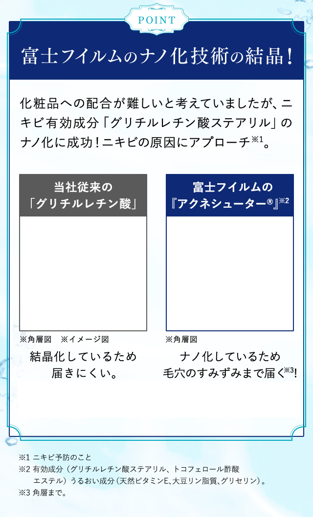 【POINT】富士フイルムのナノ化技術の結晶！