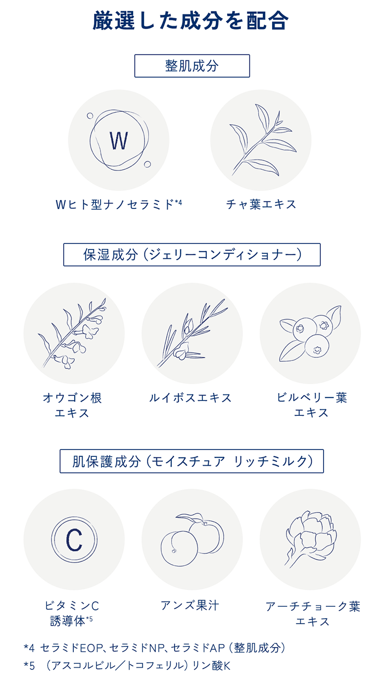 保湿成分
