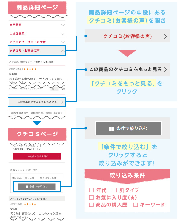 商品詳細ページの中段にあるクチコミ（お客様の声）を開き「クチコミをもっと見る」をクリック