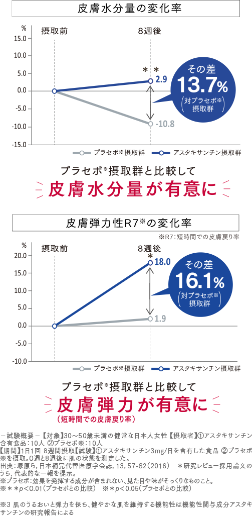 試験結果