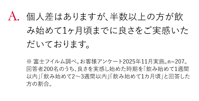 A. 半数以上の方が飲み始めて1ヶ月頃までにご実感いただいております。