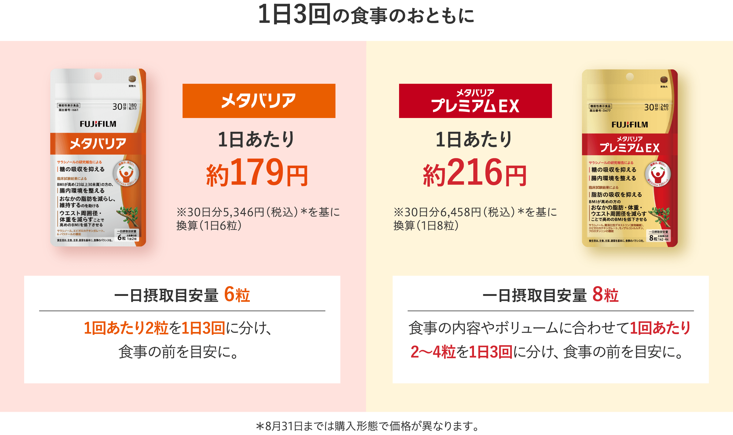 メタバリア1日あたり約173円・メタバリアプレミアムEX1日あたり約199円
