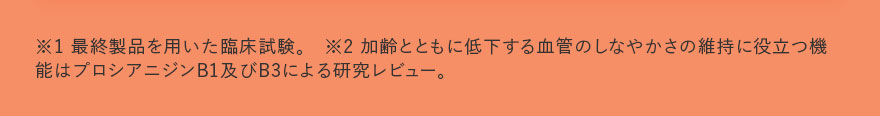※1 最終製品を用いた臨床試験。　※2 加齢とともに低下する血管のしなやかさの維持に役立つ機能はプロシアニジンB1及びB3による研究レビュー。