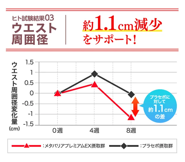 臨床試験結果03