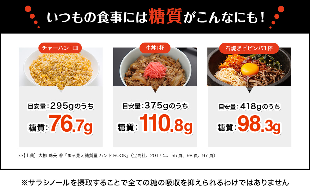 いつもの食事には糖質がこんなにも！