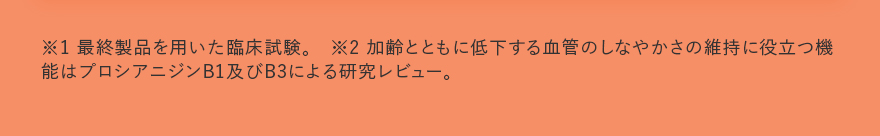 ※1 最終製品を用いた臨床試験。　※2 加齢とともに低下する血管のしなやかさの維持に役立つ機能はプロシアニジンB1及びB3による研究レビュー。