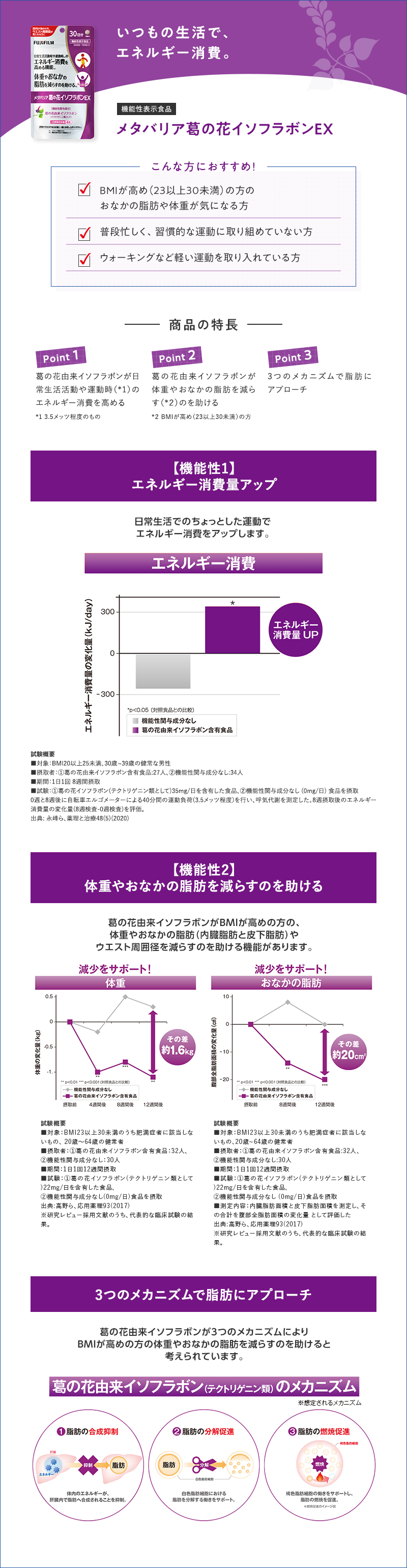 葛の花イソフラボンEX