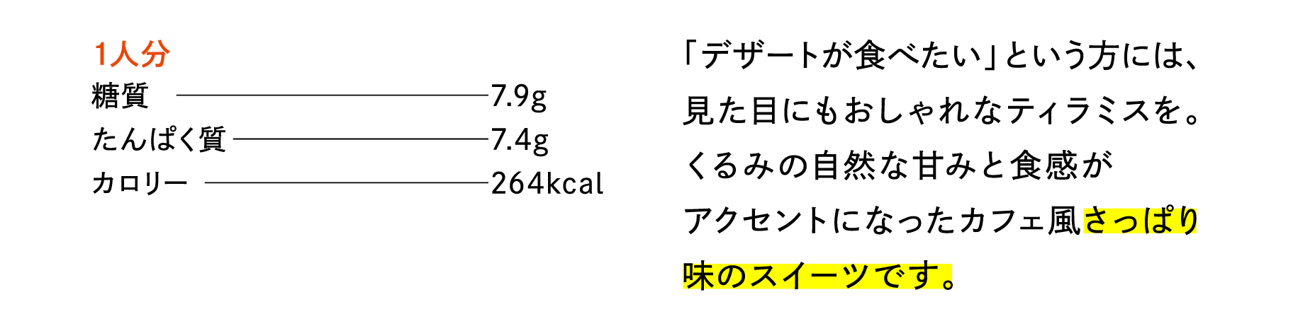 1人分（作り置きの1/4量）