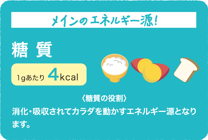 糖質 1gあたり4kcal