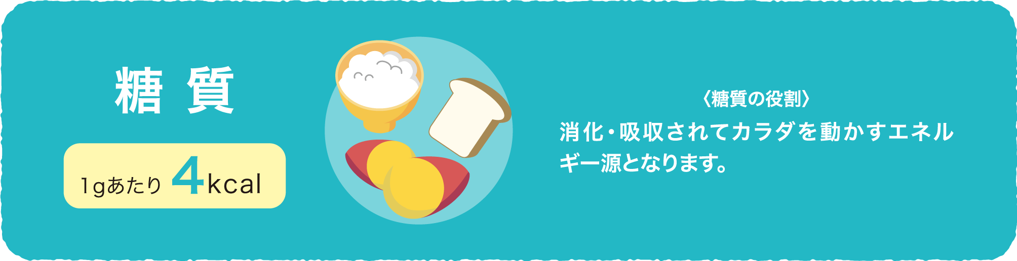 糖質 1gあたり4kcal