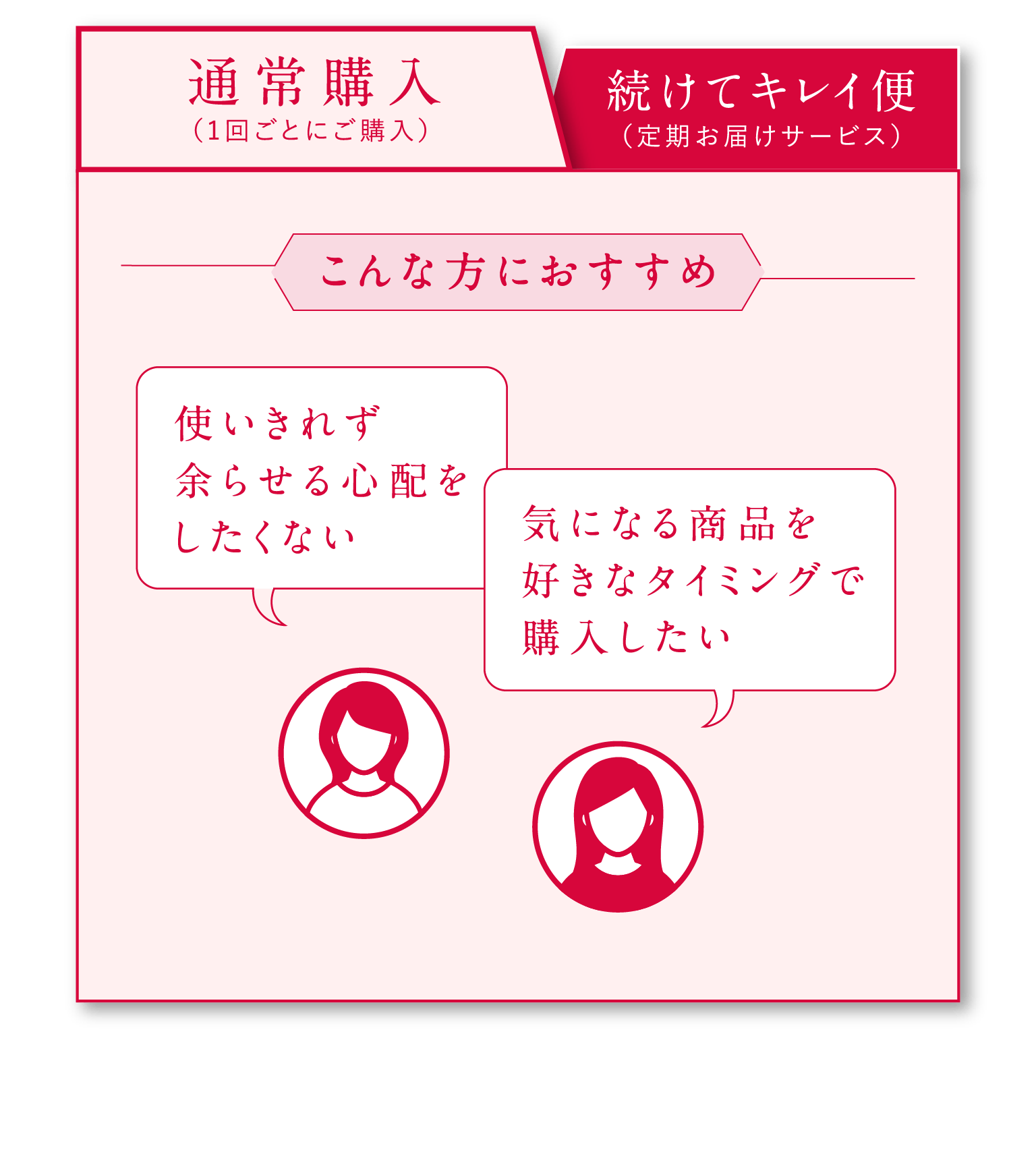 通常購入説明
