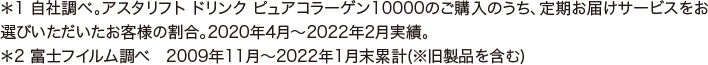 富士フイルム調べ
