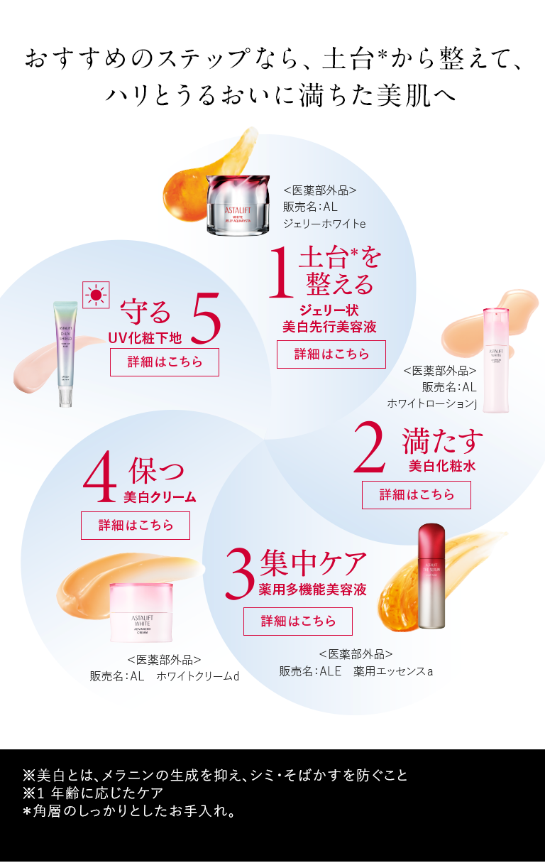 おすすめのステップなら、土台＊から整えて、ハリとうるおいに満ちた美肌へ ※1 年齢に応じたケア ＊角層のしっかりとしたお手入れ。