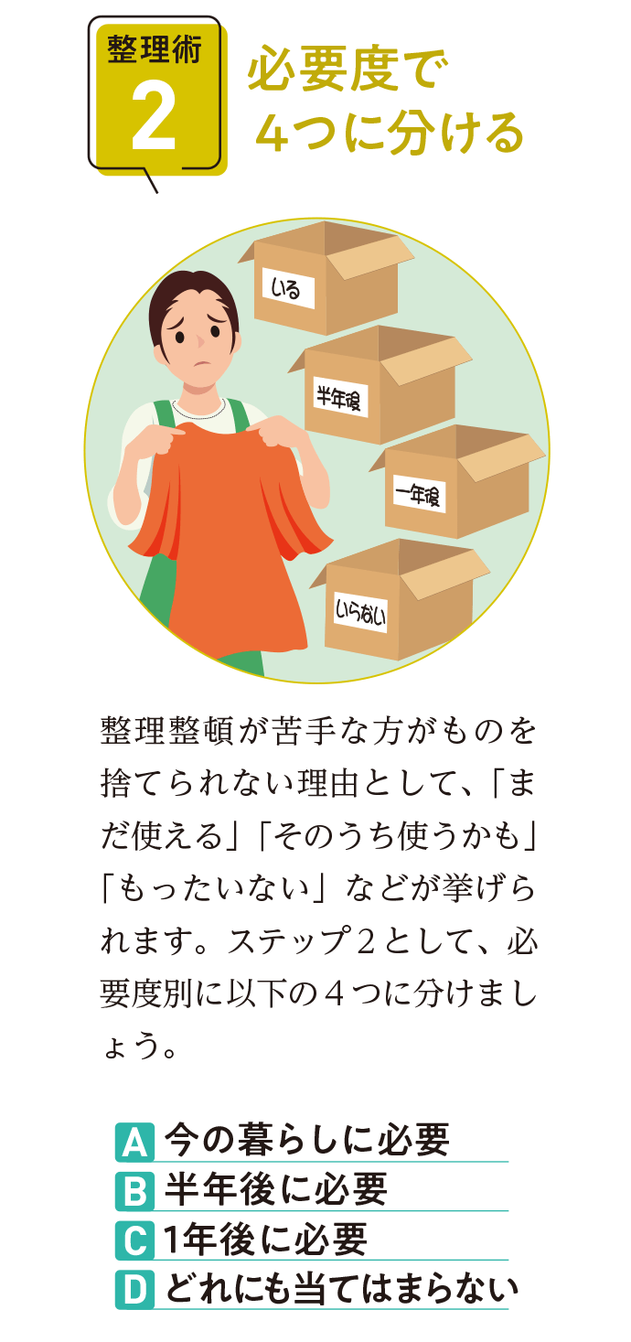 整理術2 必要度で4つに分ける