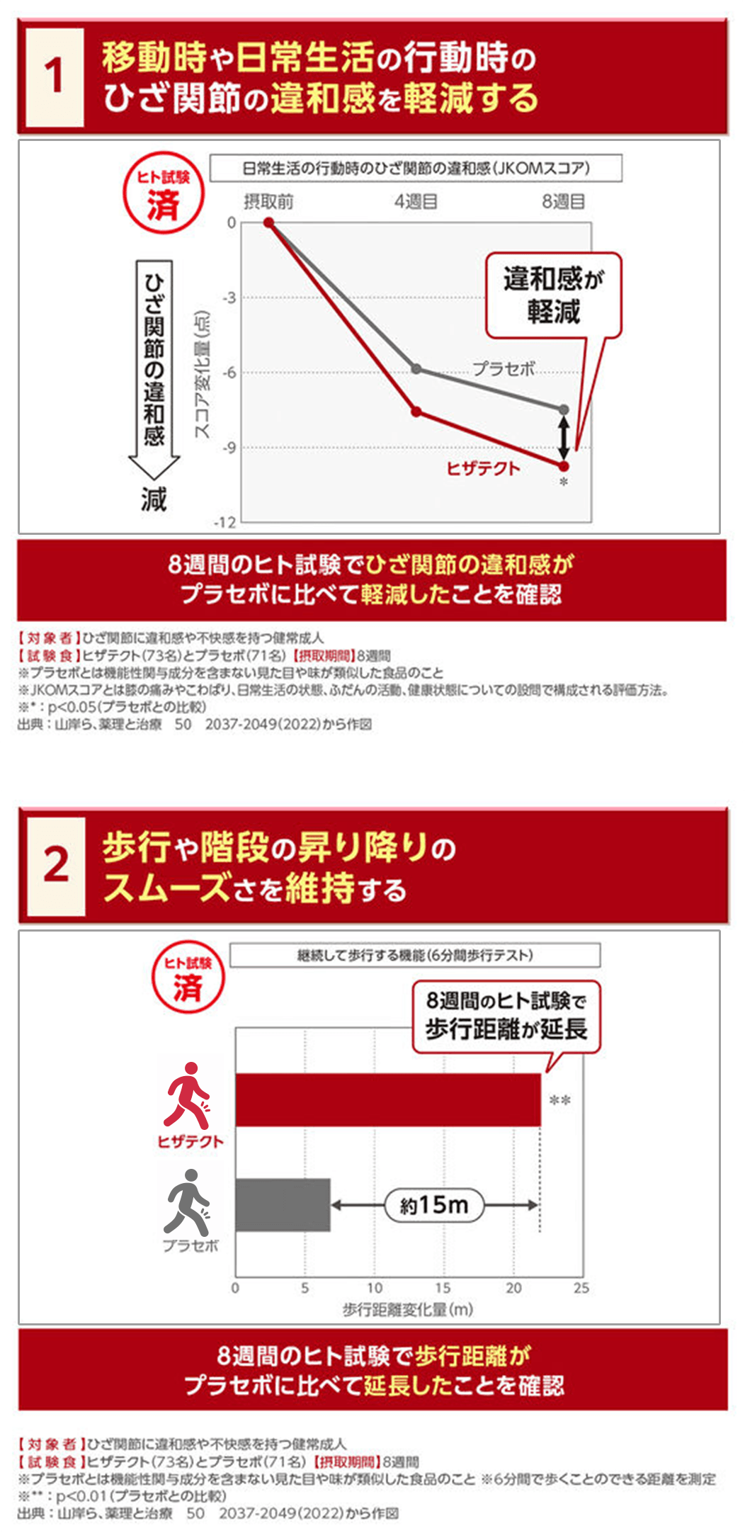 図