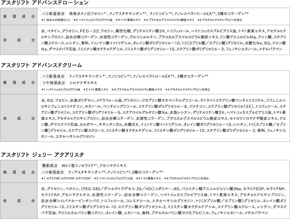 成分表
