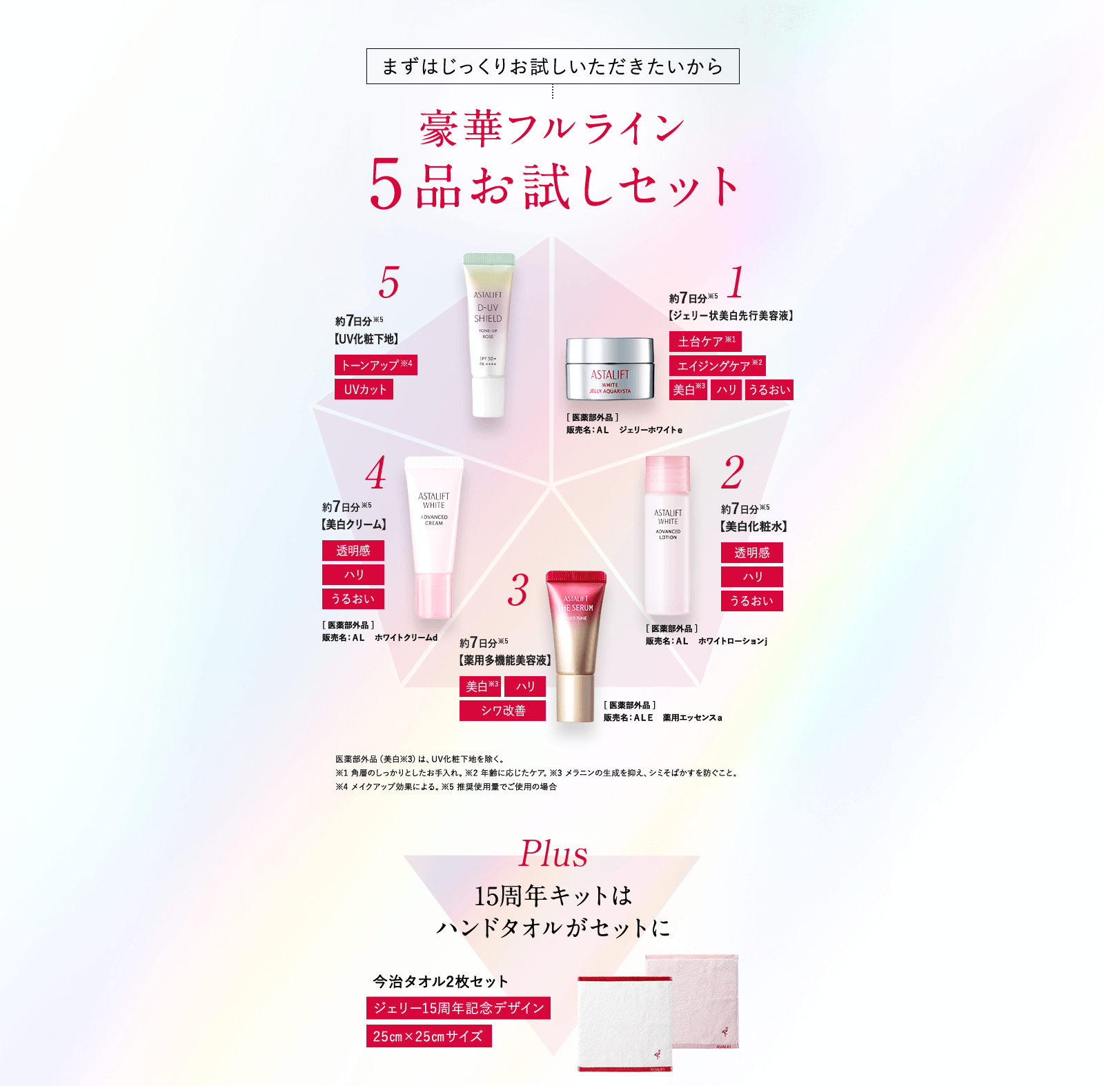 豪華フルライン5品お試しセット