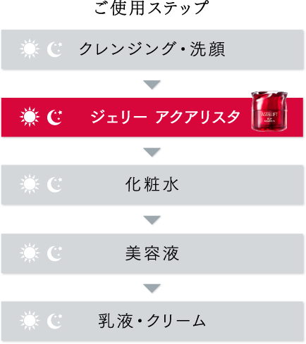 ご使用ステップ