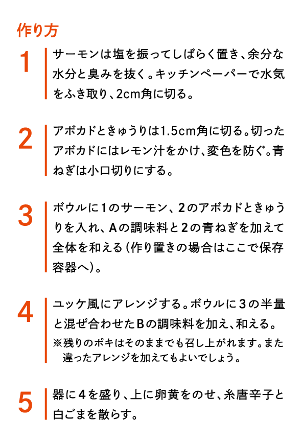 作り方