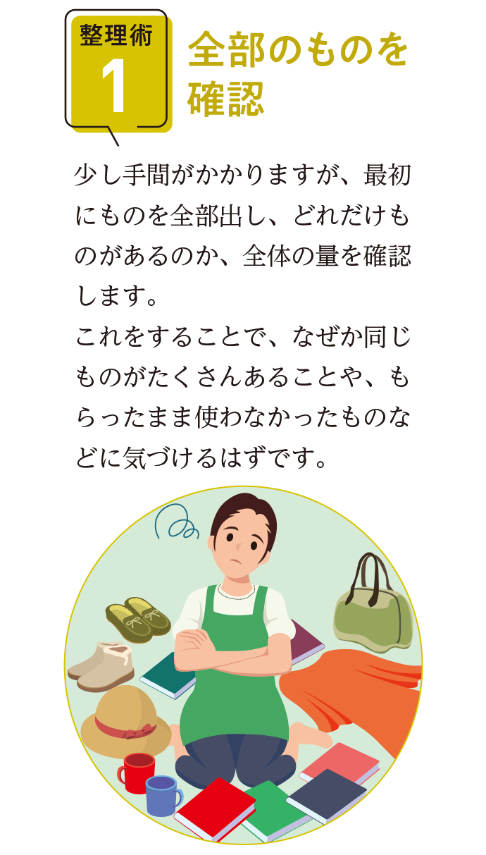 整理術1 全部のものを確認