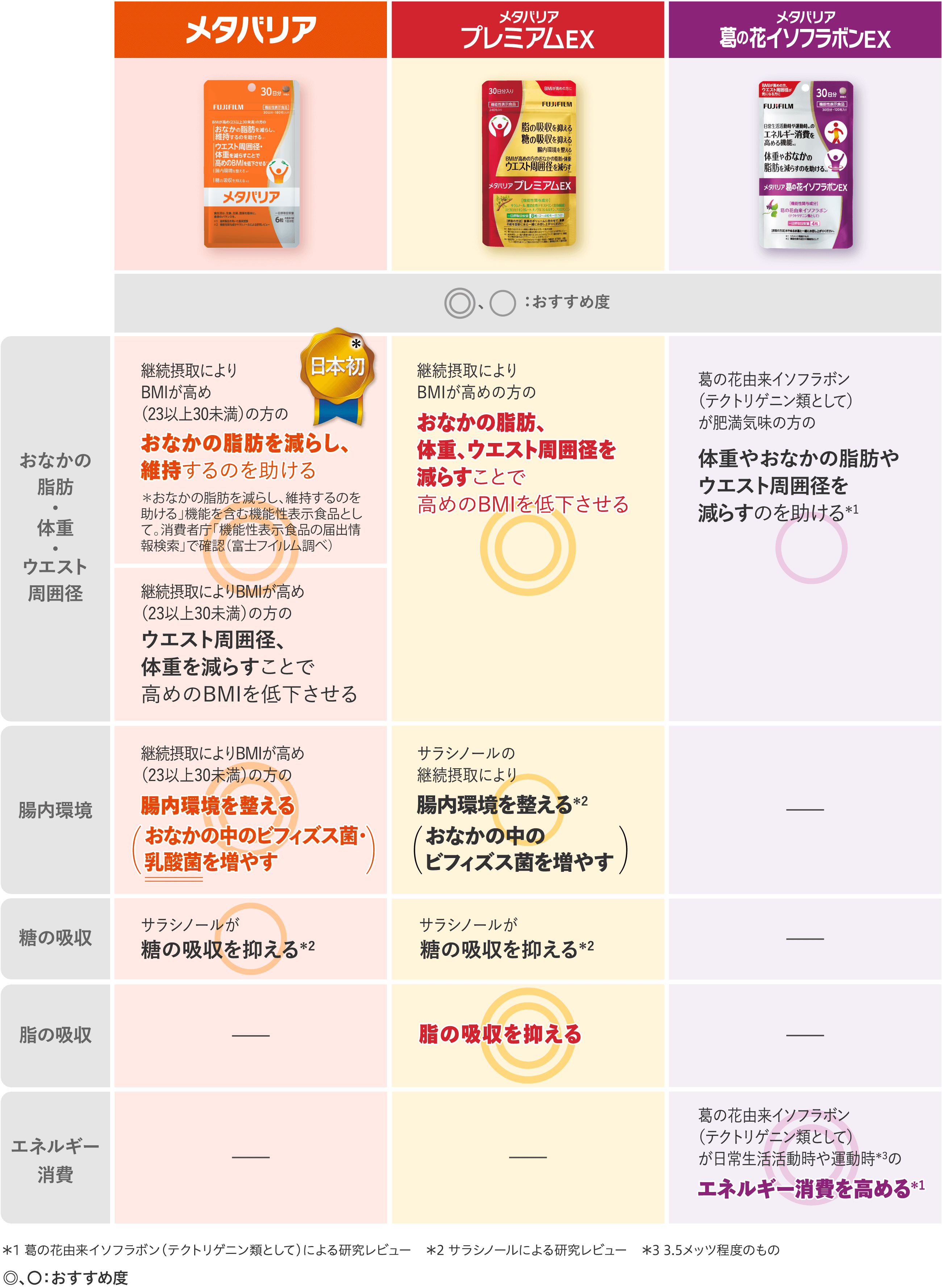 今すぐ簡単にできる「おすすめチャート」で、自分に合ったメタバリアをチェックしてみましょう!