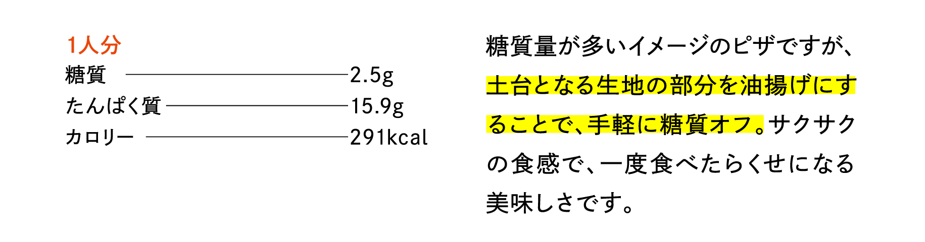 1人分（作り置きの1/4量）