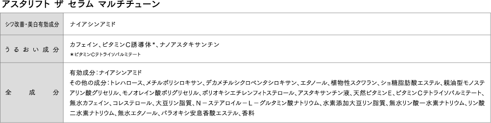 成分表