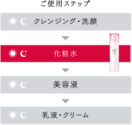 ご使用ステップ