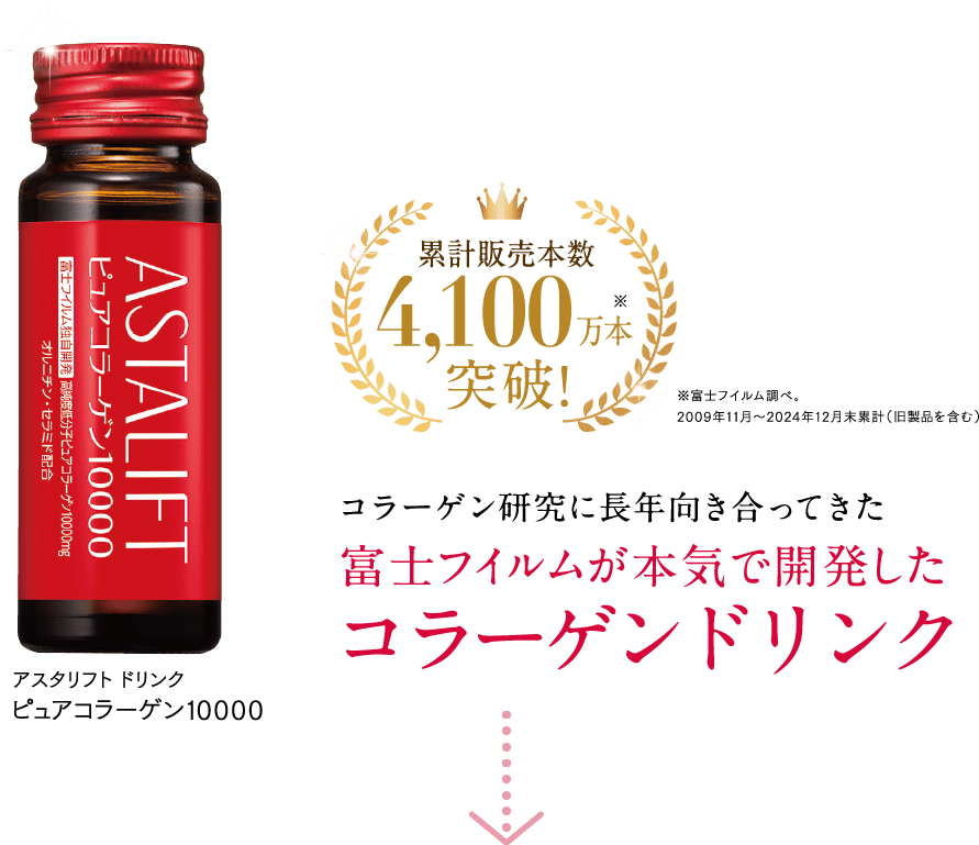 コラーゲン研究に長年向き合ってきた富士フイルムが本気で開発したコラーゲンドリンク