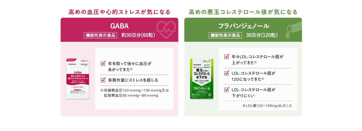 GABA フラバンジェノール