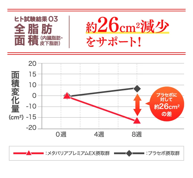 メタバリアプレミアムEX グラフ03