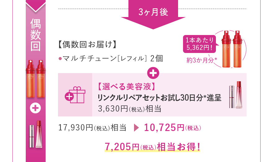 偶数回 【偶数回お届け】 マルチチューン[レフィル] 2個 17,930円(税込)相当 10,725円(税込)