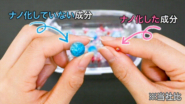 ナノ化していない成分とナノ化した成分