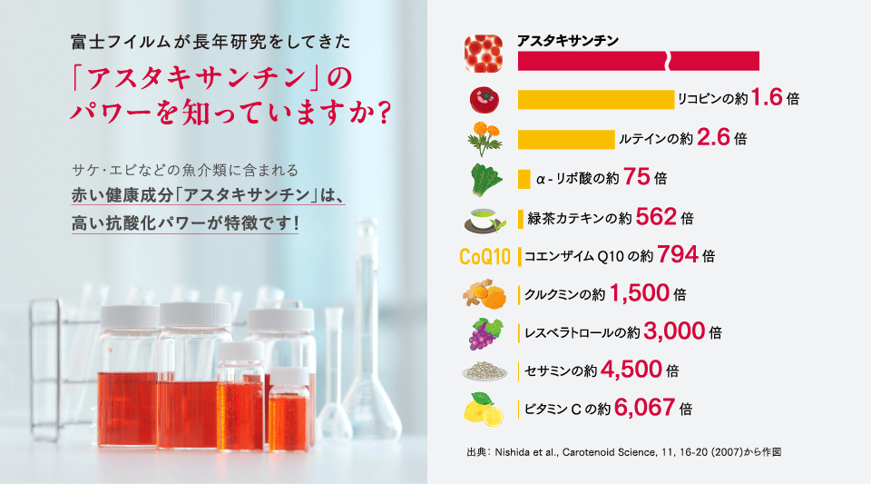 富士フイルムが長年研究をしてきた「アスタキサンチン」のパワーを知っていますか？