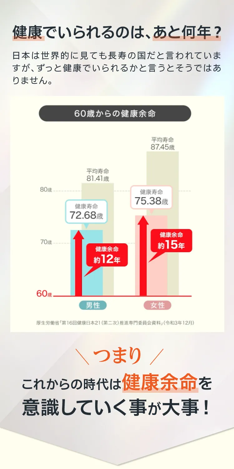 健康でいれられるのは、あと何年？