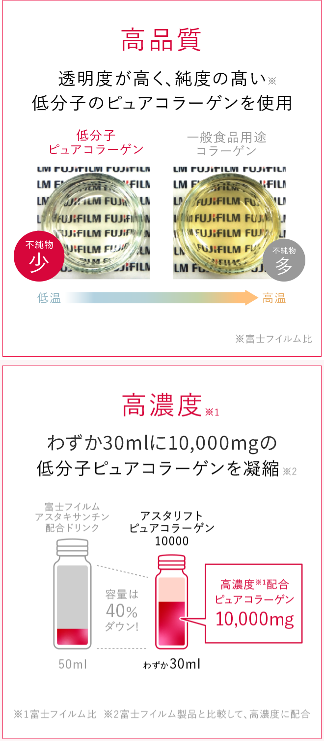 高純度透明度が高く、純度の高い低分子のピュアコラーゲンを使用