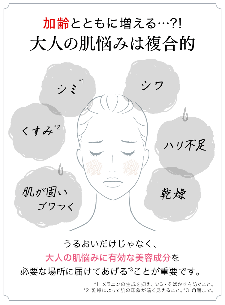 加齢とともに増える…？！大人の肌悩みは複合的