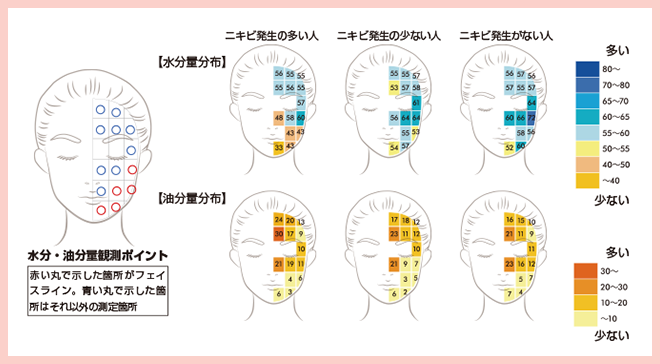 水分・油分量観測ポイント