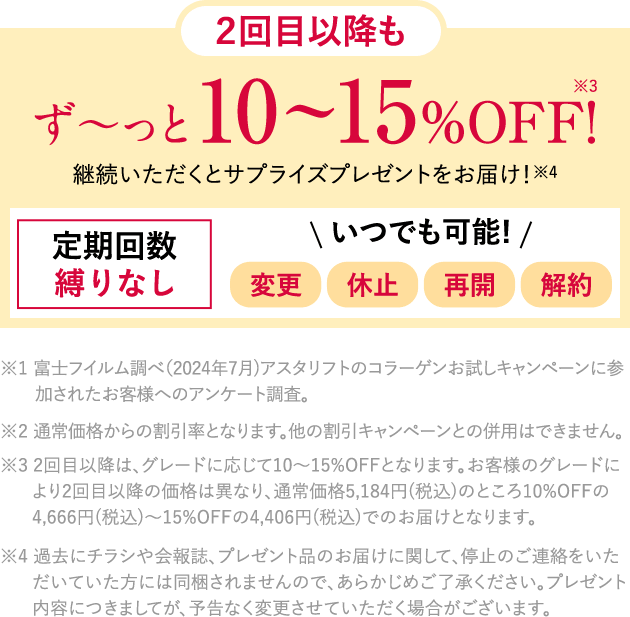2回目以降もず〜っと10~15%OFF! 継続いただくとサプライズプレゼントをお届け!