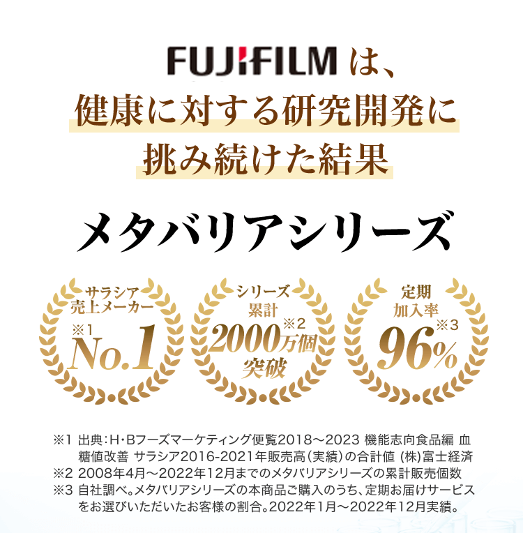 FUJIFILMは健康に対する研究開発に挑み続けた結果メタバリアシリーズ サラシア売上メーカーNO.1