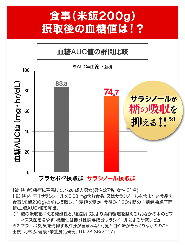 食事摂取後の血糖値は！？