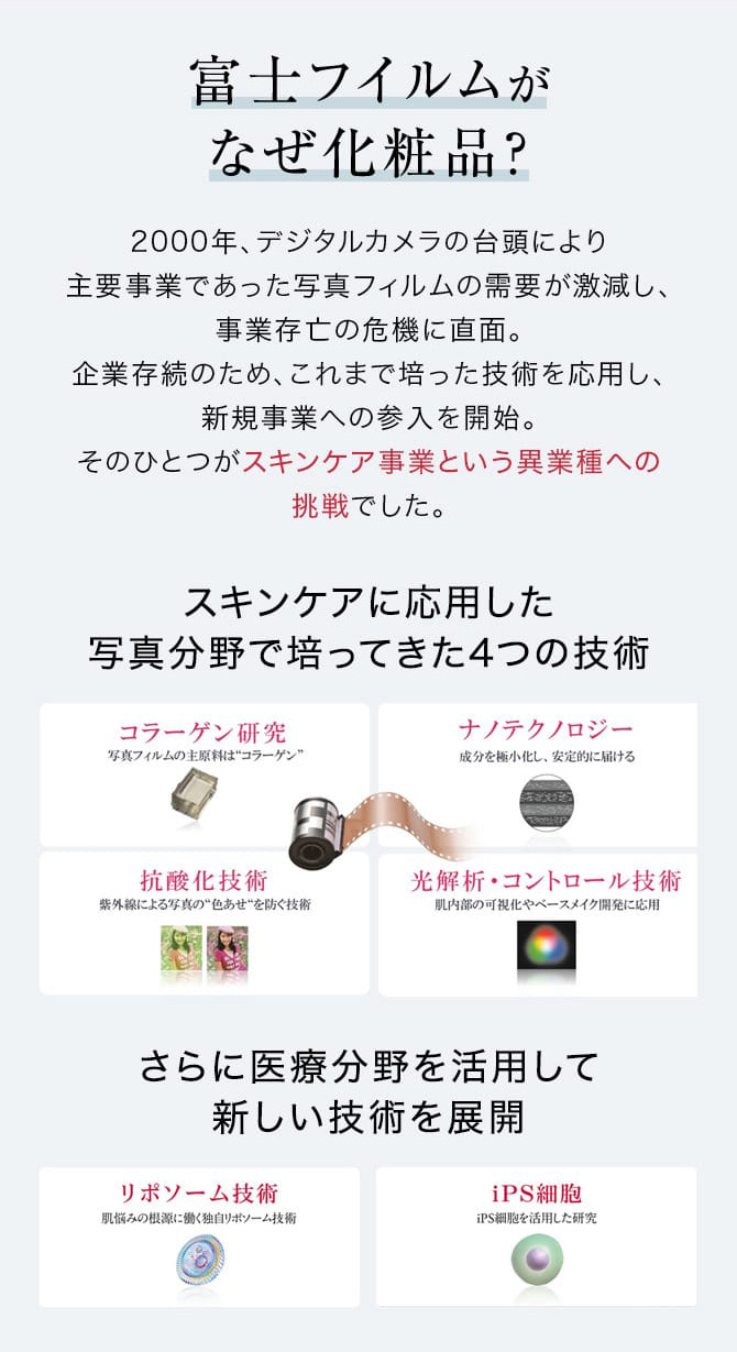 富士フイルムがなぜ化粧品？