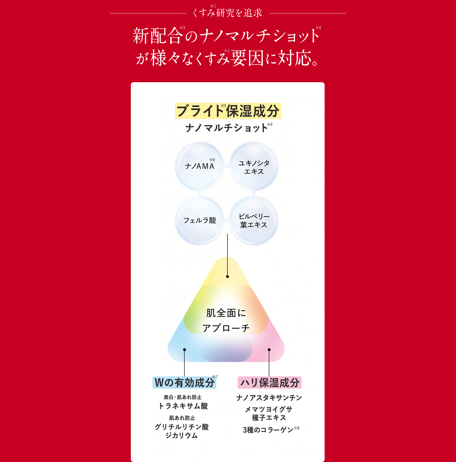 新配合のナノマルチショットが様々なくすみ要因に対応。