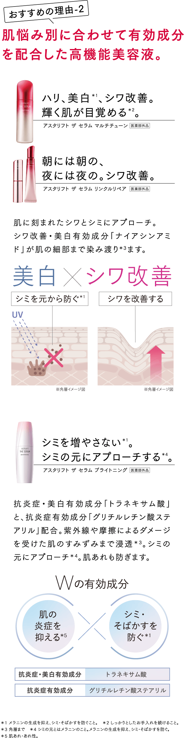 肌悩み別に合わせて有効成分を配合した高機能美容液。