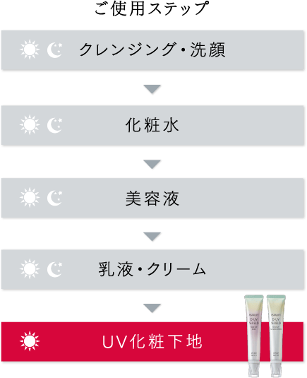 ご使用ステップ